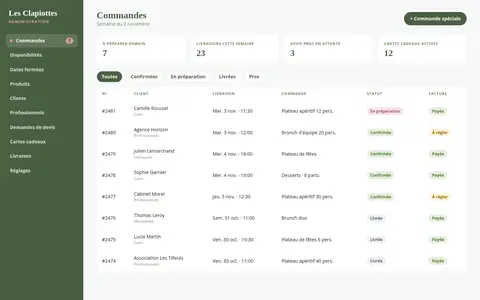 La liste des commandes dans l'administration des Clapiottes