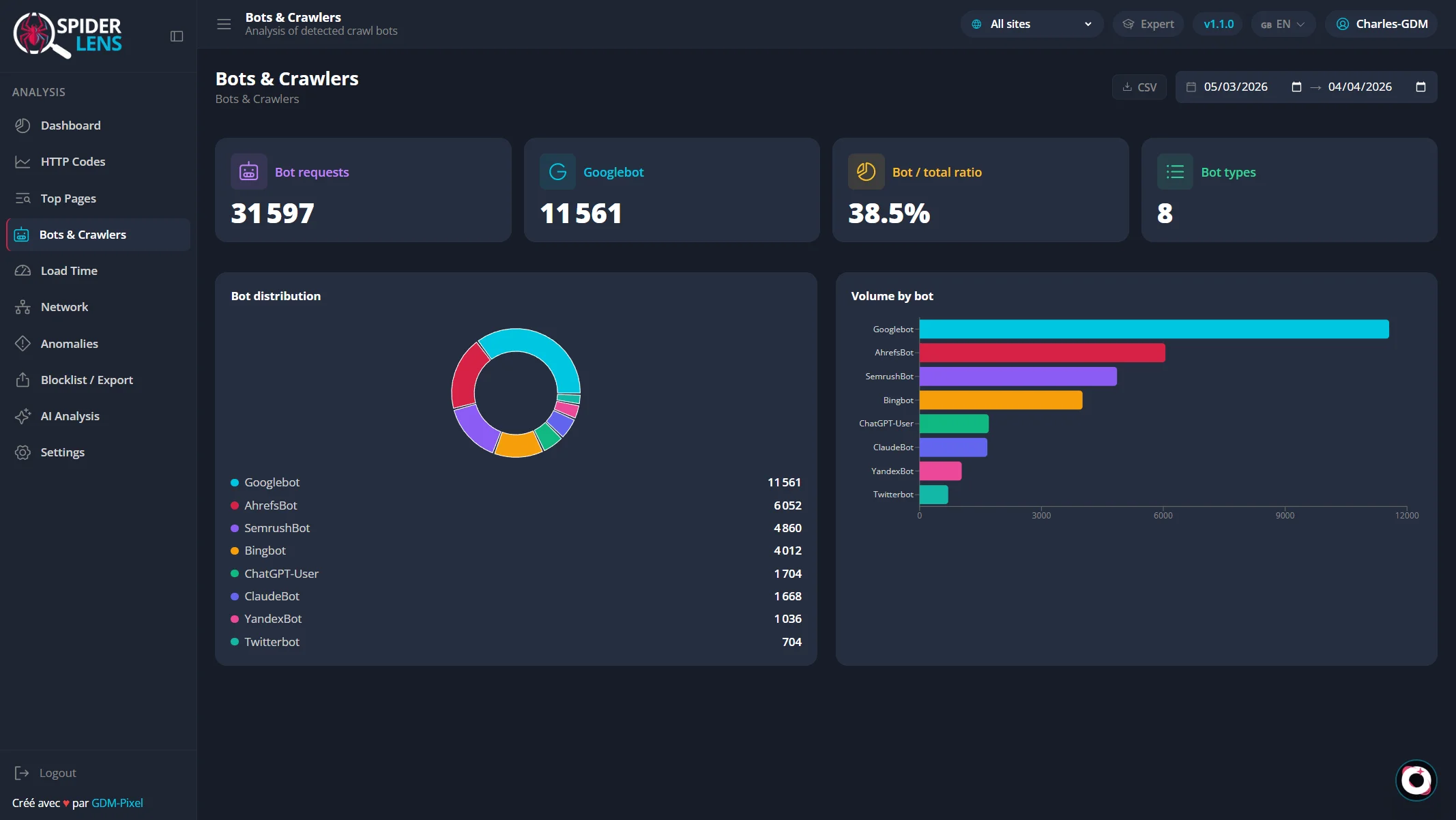 Spider-Lens — Analyse des bots et crawlers