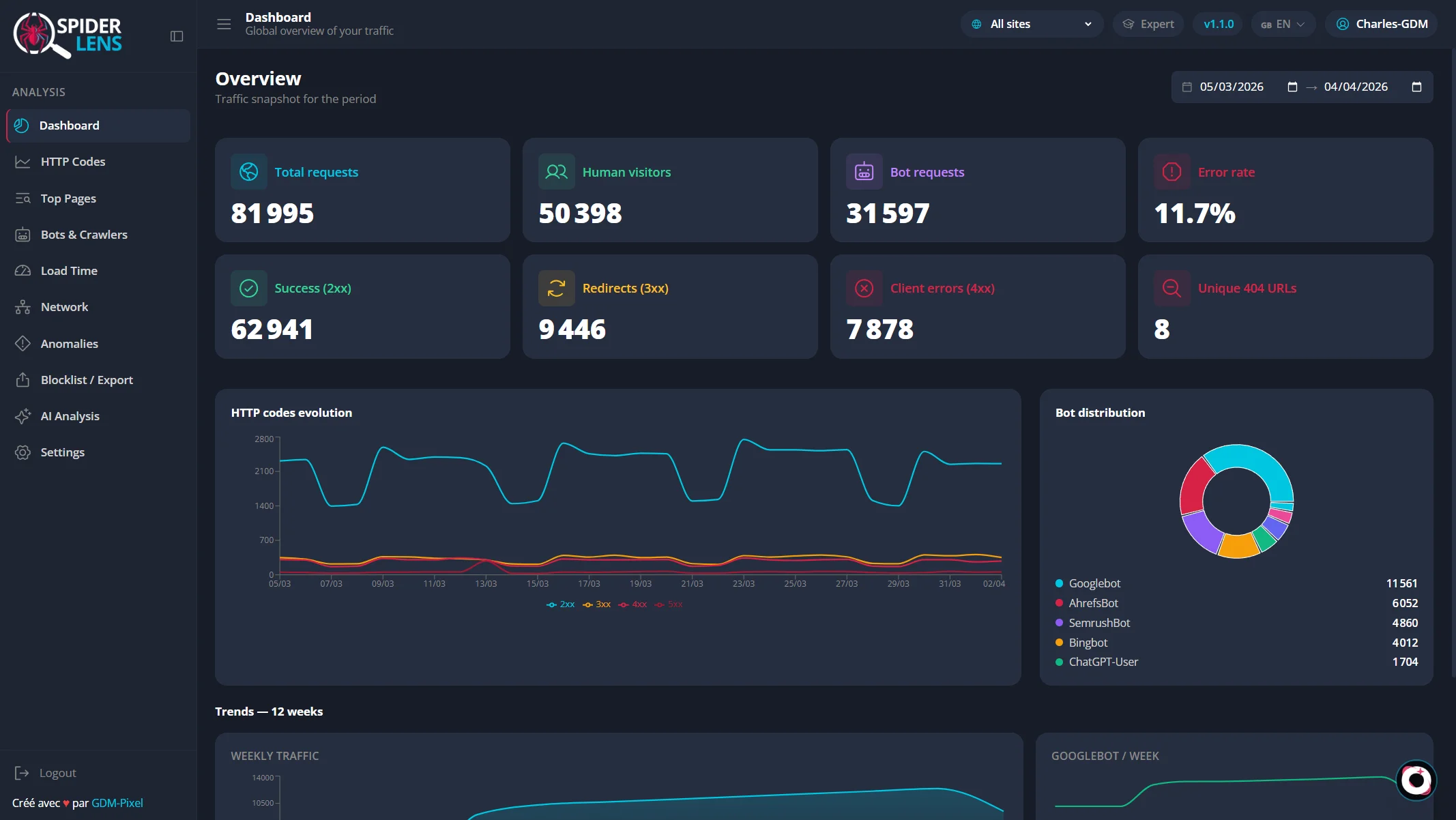 Spider-Lens — Vue d'ensemble du dashboard