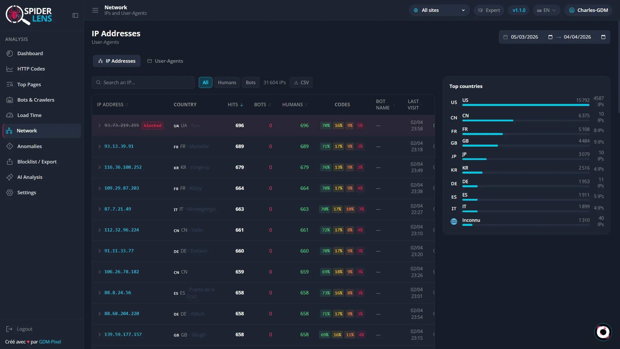 Spider-Lens — Analyse réseau et IP