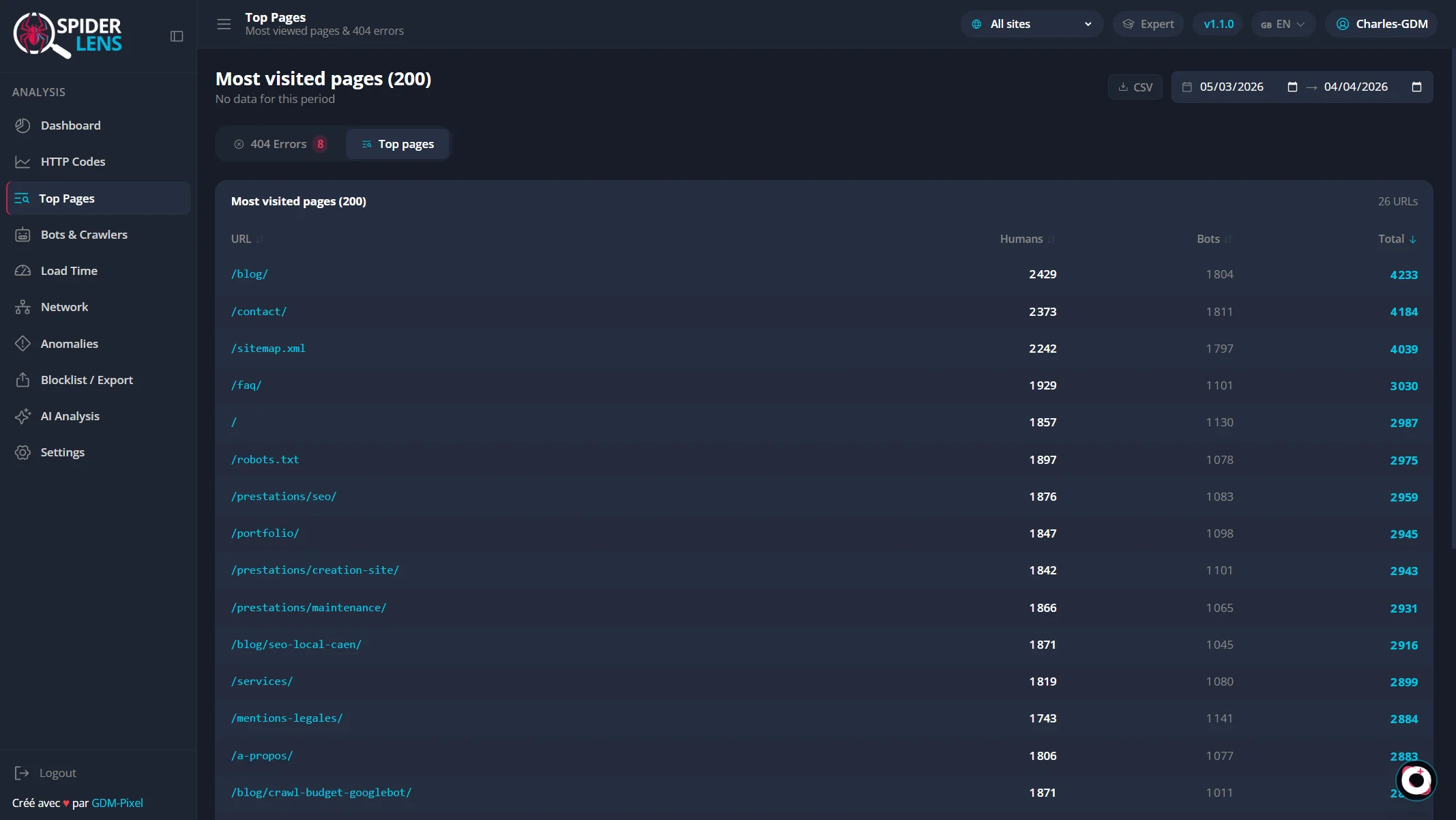 Spider-Lens — Pages les plus visitées